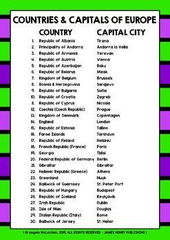 european cities alphabetically